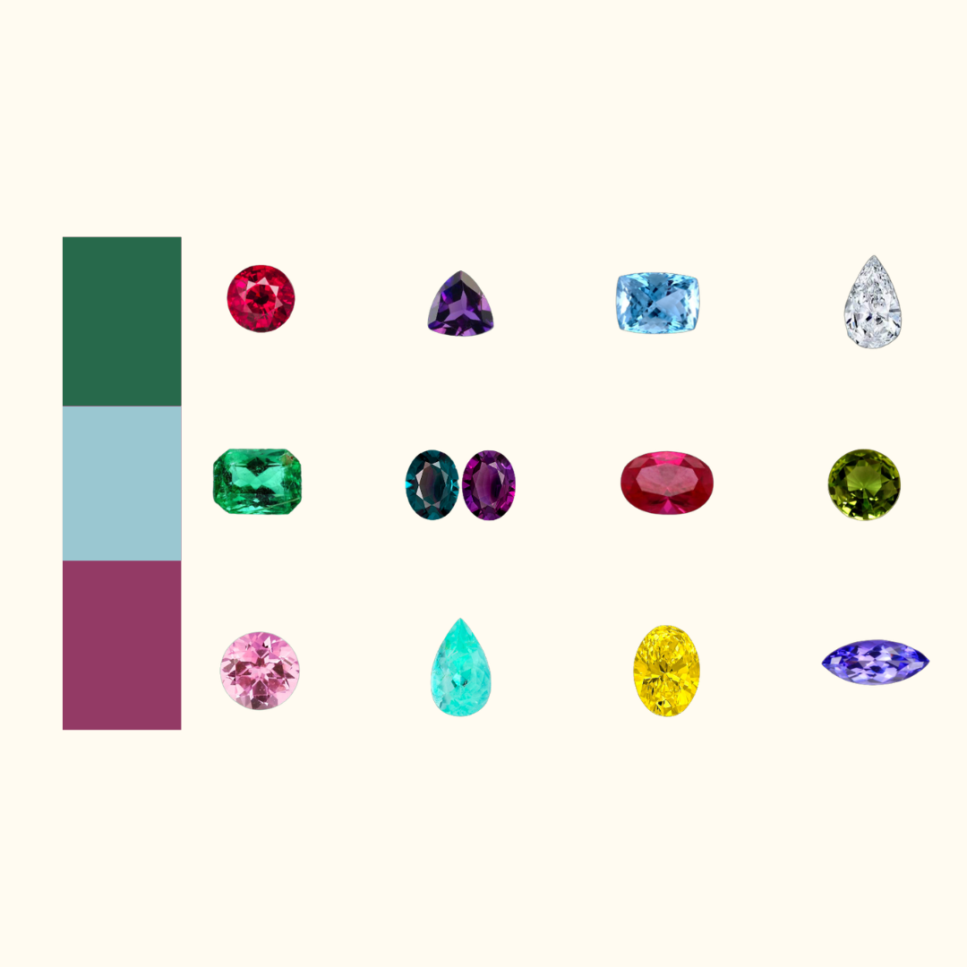 What's my Birthstone?