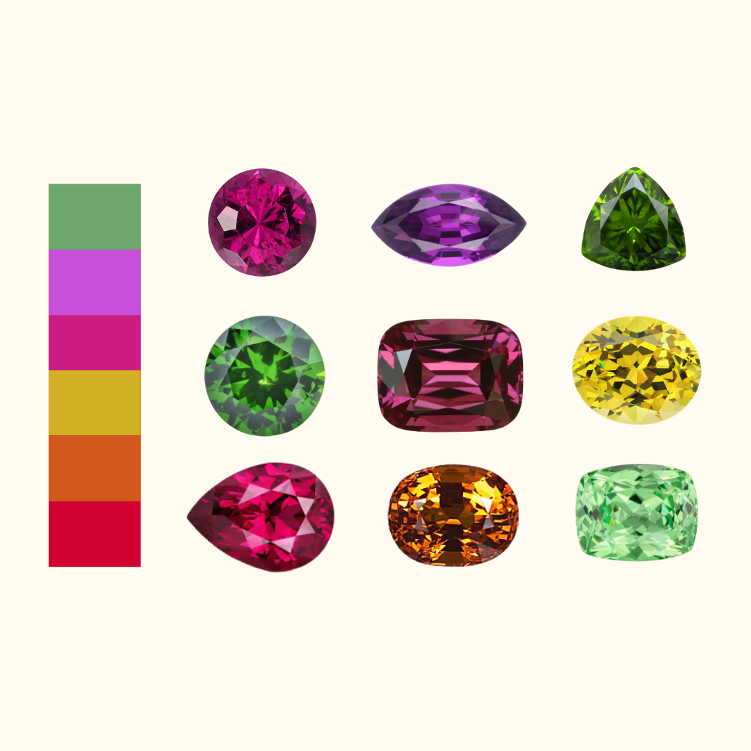 The World of Garnets